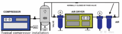 Compressed air shortages? Solve inadequate compressed air supply problems