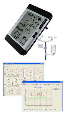 Wireless Weather Station for Home and Office Use