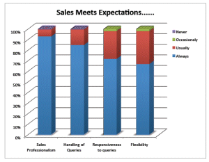 2010 Customer Satisfaction Survey