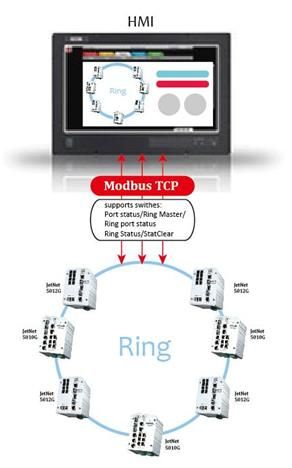 Korenix Advanced Modbus TCP on JetNet 5010G/5012G!